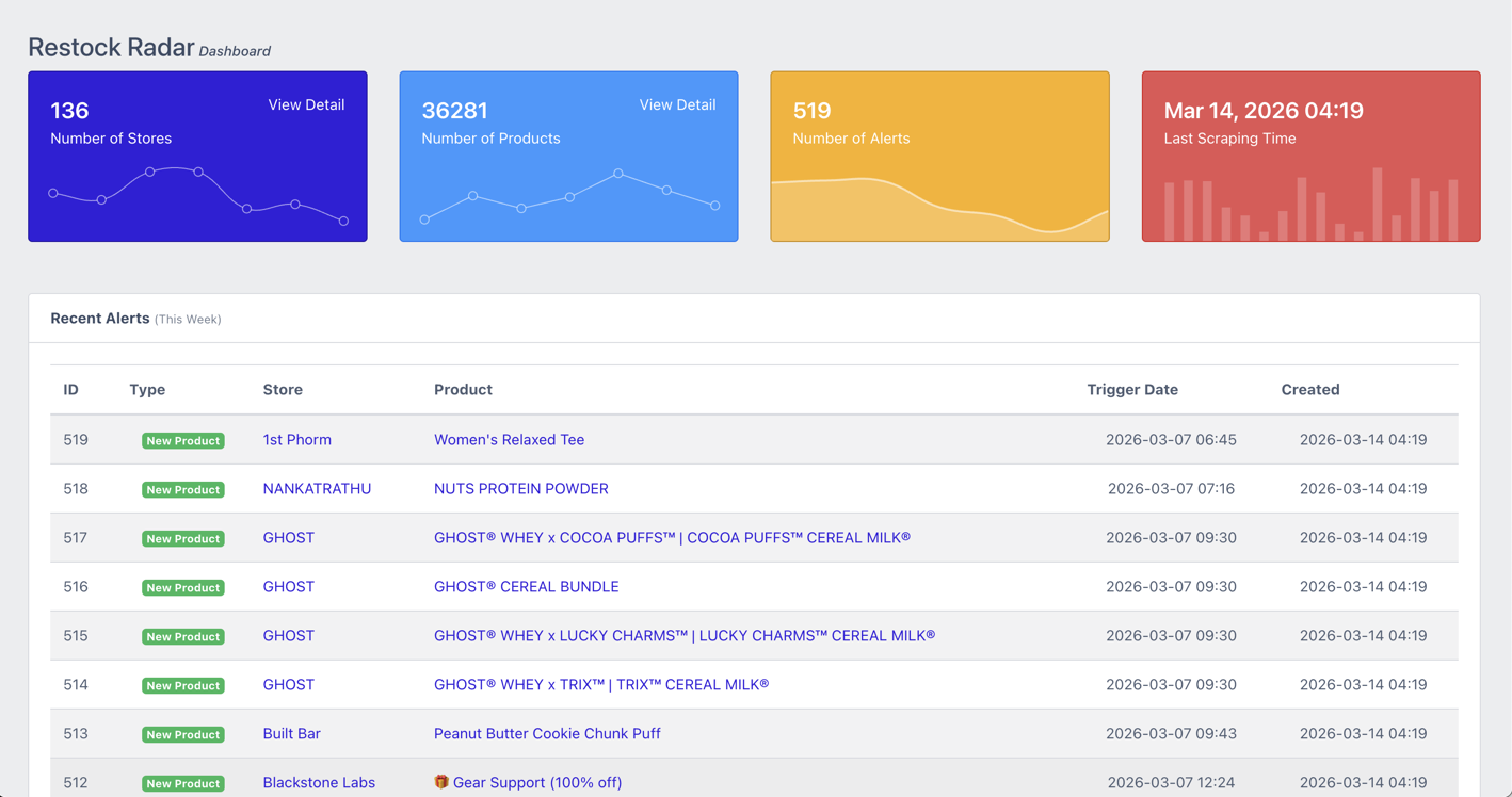 Restock Radar Dashboard - Live inventory tracking for 136 stores and 36,281 products